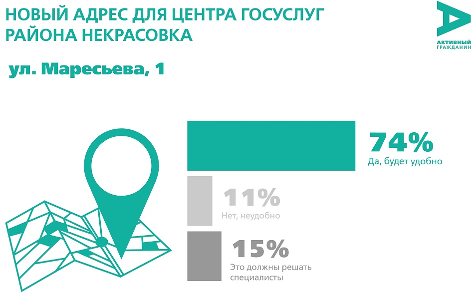 мои документы
