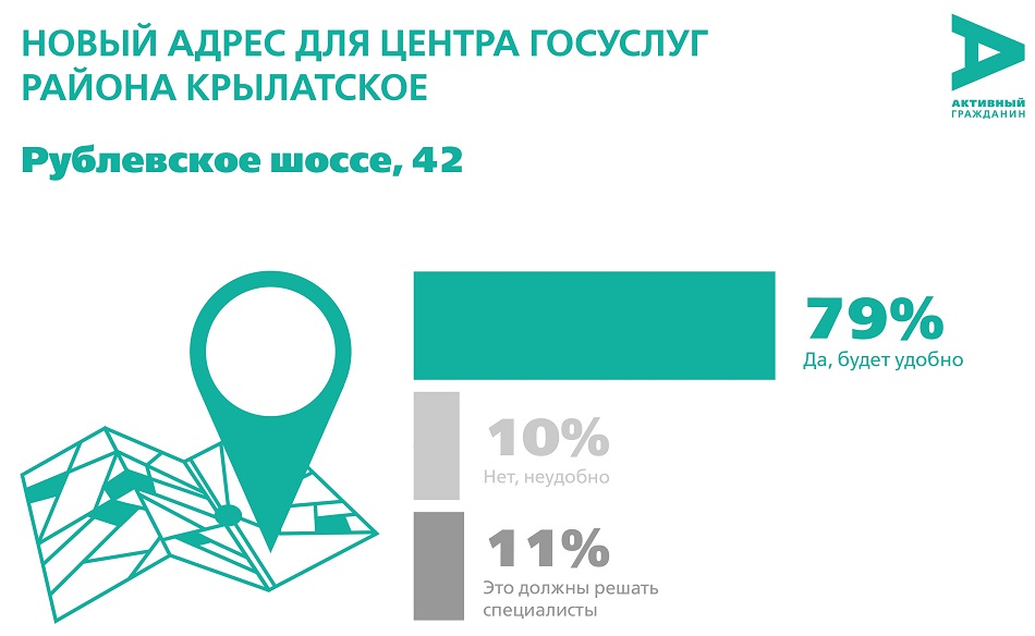 мои документы