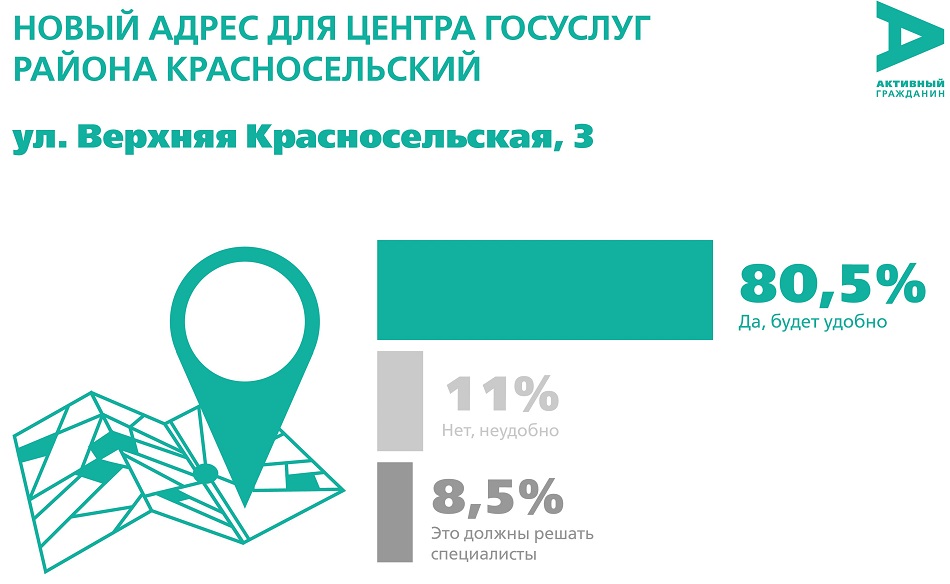 мои документы