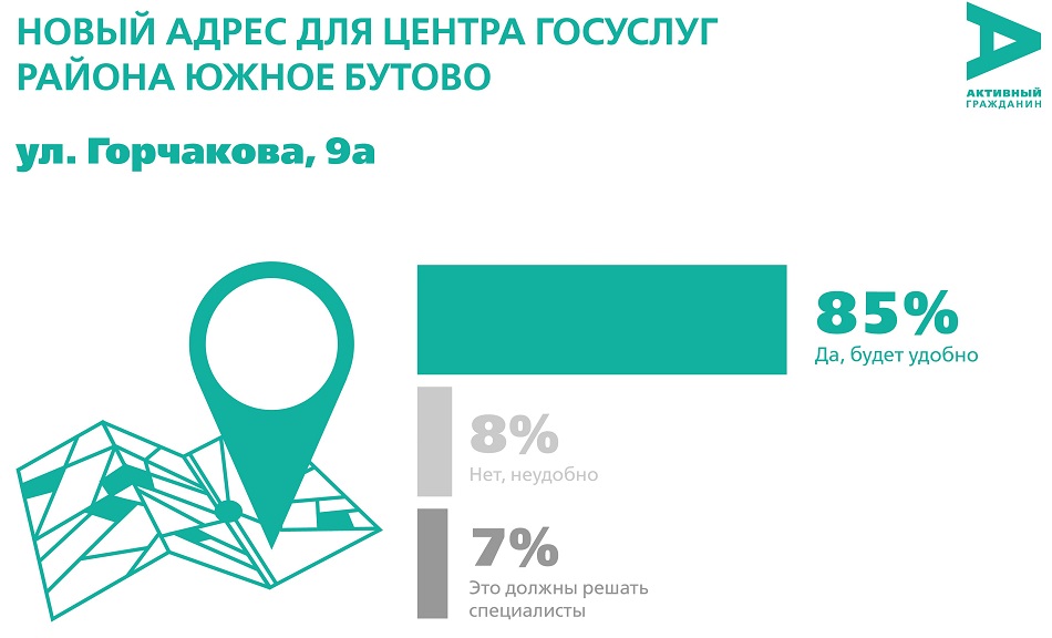 мои документы